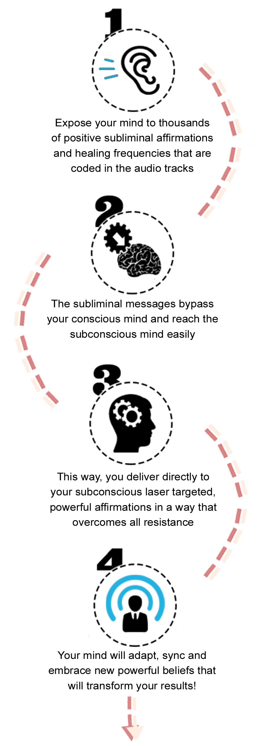 Subliminal Messages Infographic