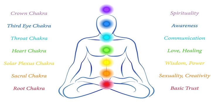 3 Simple Ways To Unblock Your Chakras